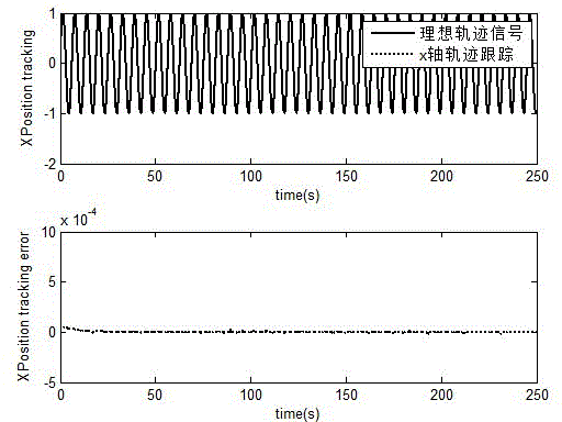 Cantilever beam robustness self-adaptation control method