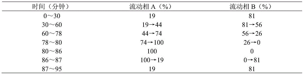 Prepared pseudo-ginseng, as well as preparation method and application thereof