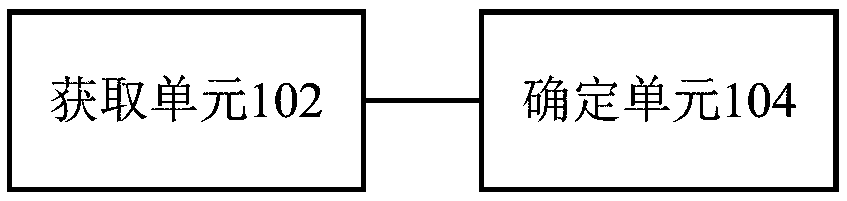 Control method and control device of air conditioner, storage medium, and air conditioner