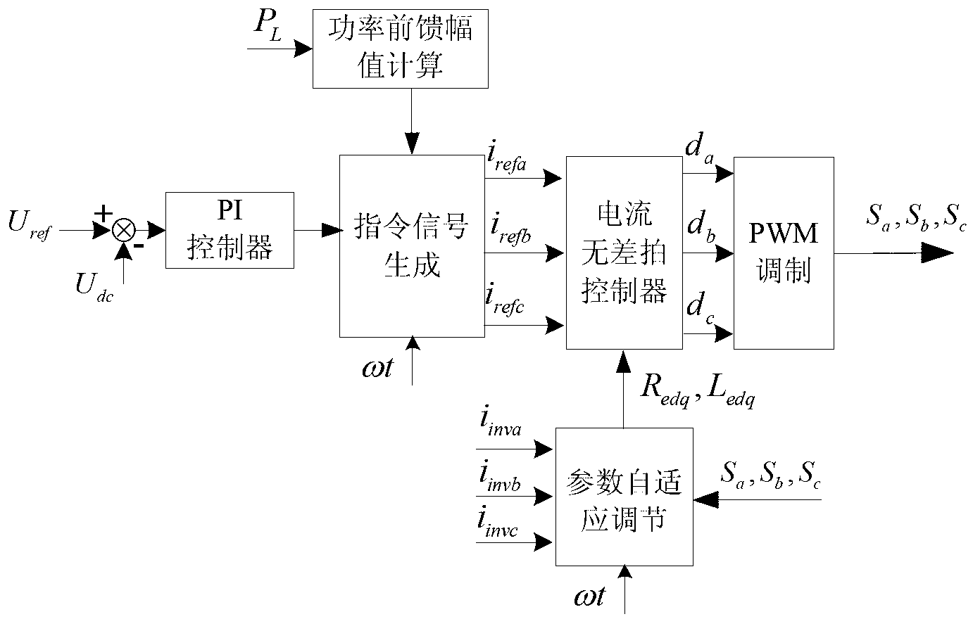 Large-power high-frequency switch eliminator power comprehensive control method