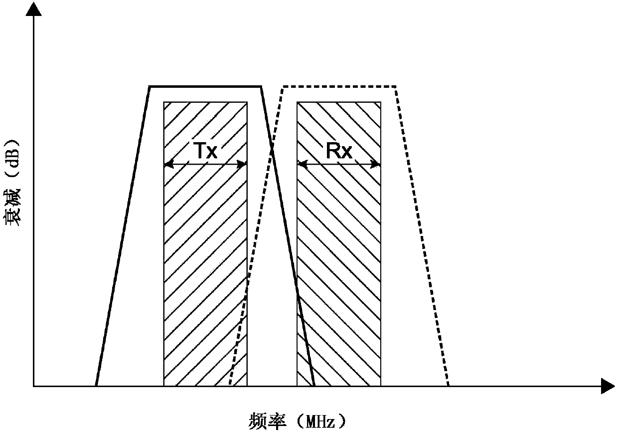 Filter device, manufacturing method for filter device, and duplexer