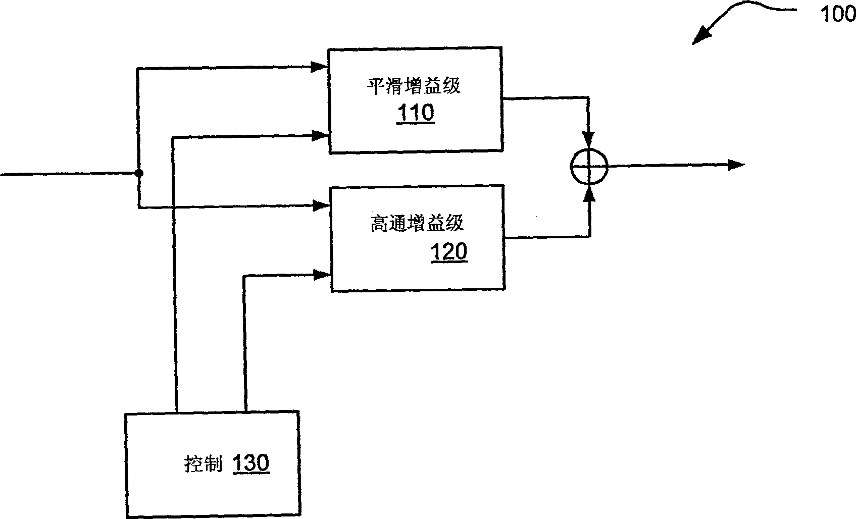 Current-controlled cmos wideband amplifier/equalizer circuit