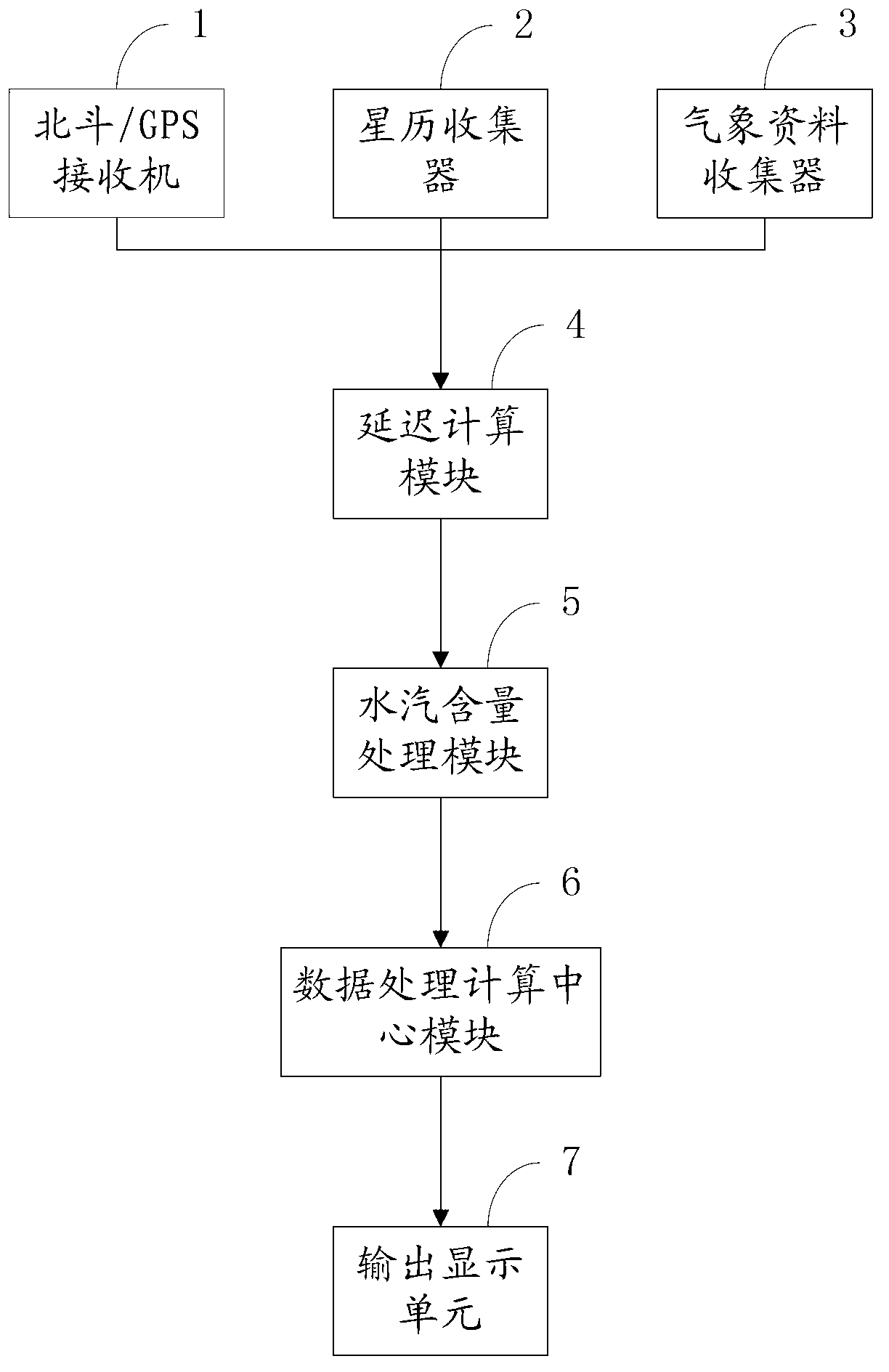 Atmosphere water vapor detecting method and system based on plough satellite GPS united chromatographic method