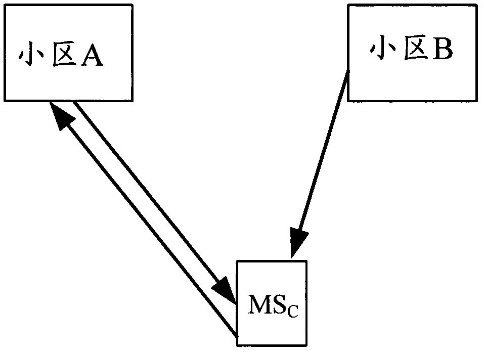 Method and device based on measurement report data and for constructing network uploading interference matrix