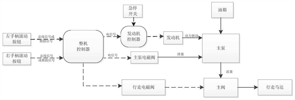 Excavator control handle, walking system and excavator