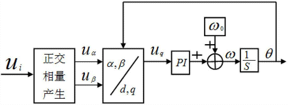 Non-delayed single-phase phase-locked loop second harmonic filtering method