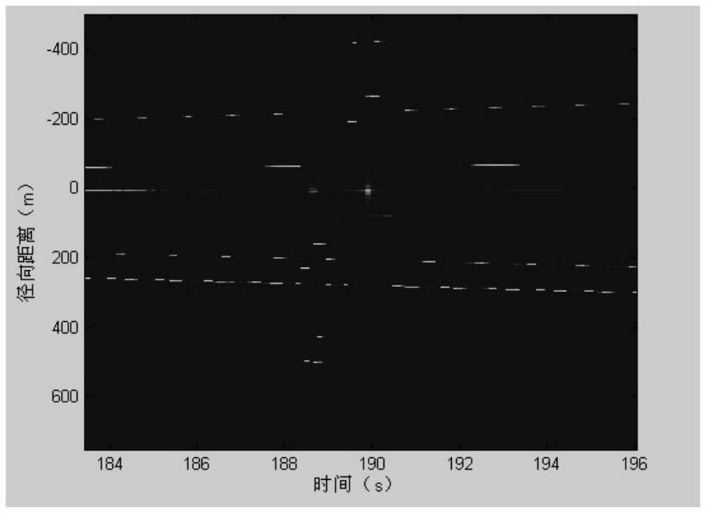 Target group motion feature extraction method and device based on optimal path method