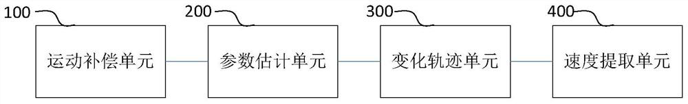 Target group motion feature extraction method and device based on optimal path method