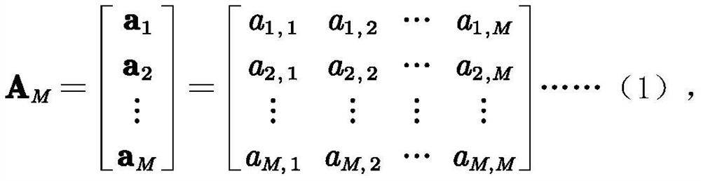 Generalized pairwise complex complementary (GPCC) codebook construction method and expansion method thereof