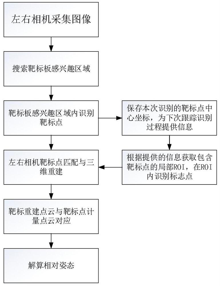 Multi-target identification tracking resolving method