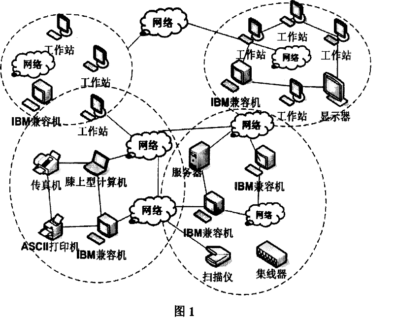 Method for implementing network job scheduling using mobile proxy