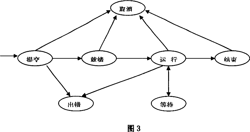 Method for implementing network job scheduling using mobile proxy