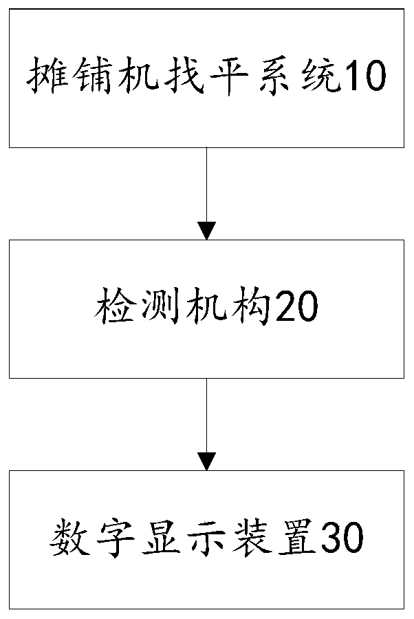 Paving machine leveling display system, paving machine and control method