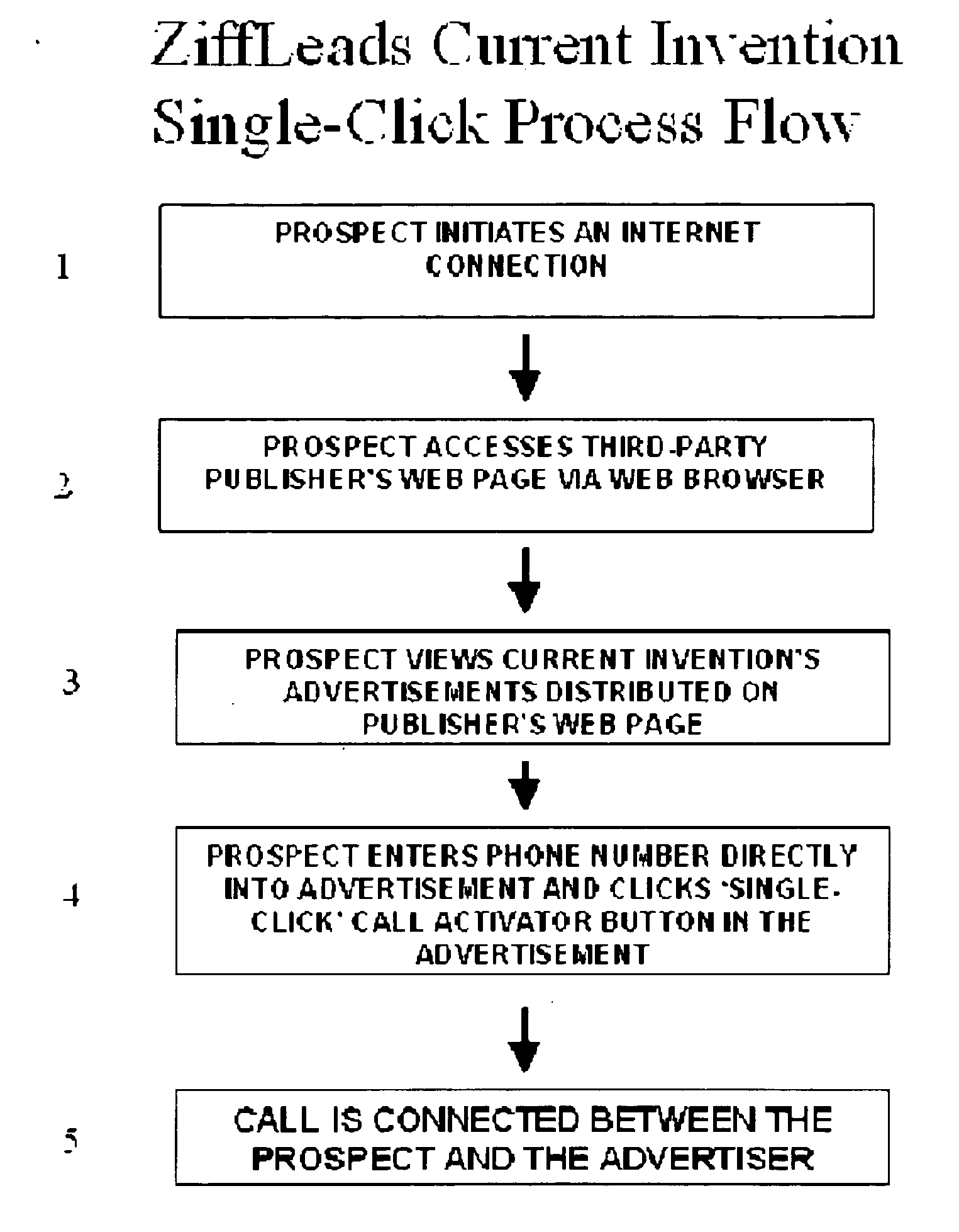 A system and method for enabling prospects to contact sponsoring advertisers on the telephone directly from an Internet-based advertisement with just a single-click, and efficiently tracking from what Internet location (URL) the telephone contacts are initiated.