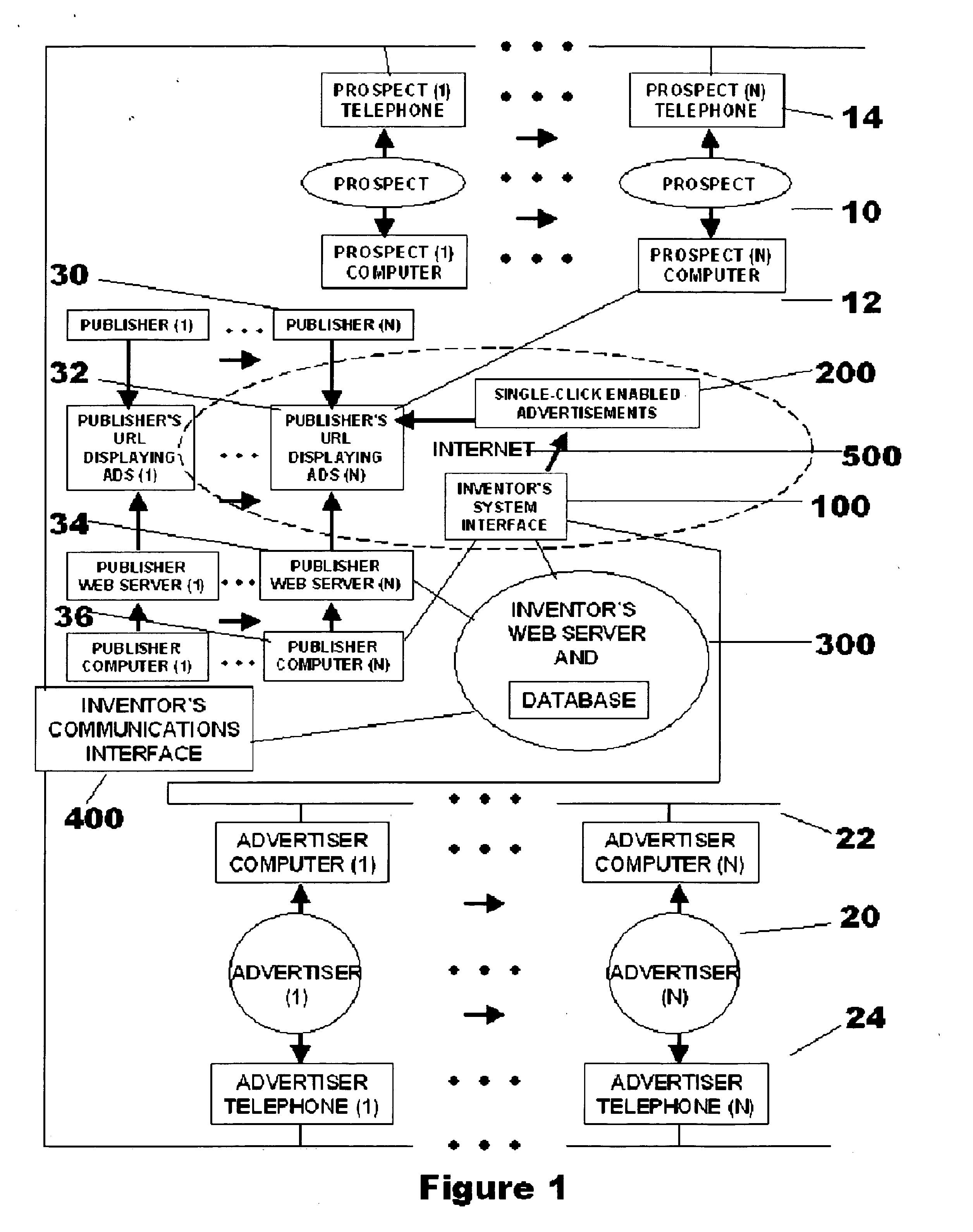 A system and method for enabling prospects to contact sponsoring advertisers on the telephone directly from an Internet-based advertisement with just a single-click, and efficiently tracking from what Internet location (URL) the telephone contacts are initiated.