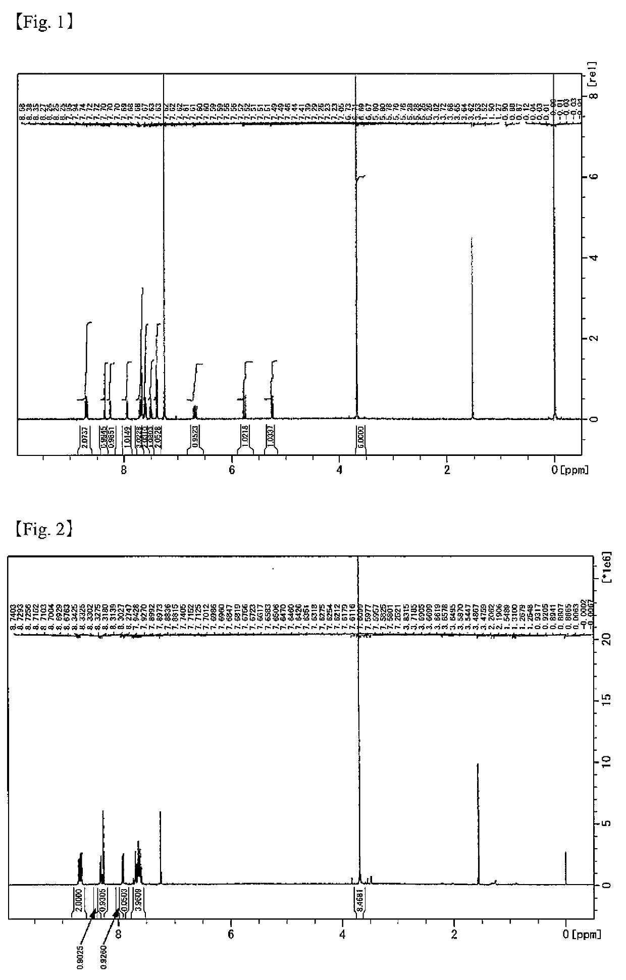 Reactive polysiloxane and polymerizable composition comprising same