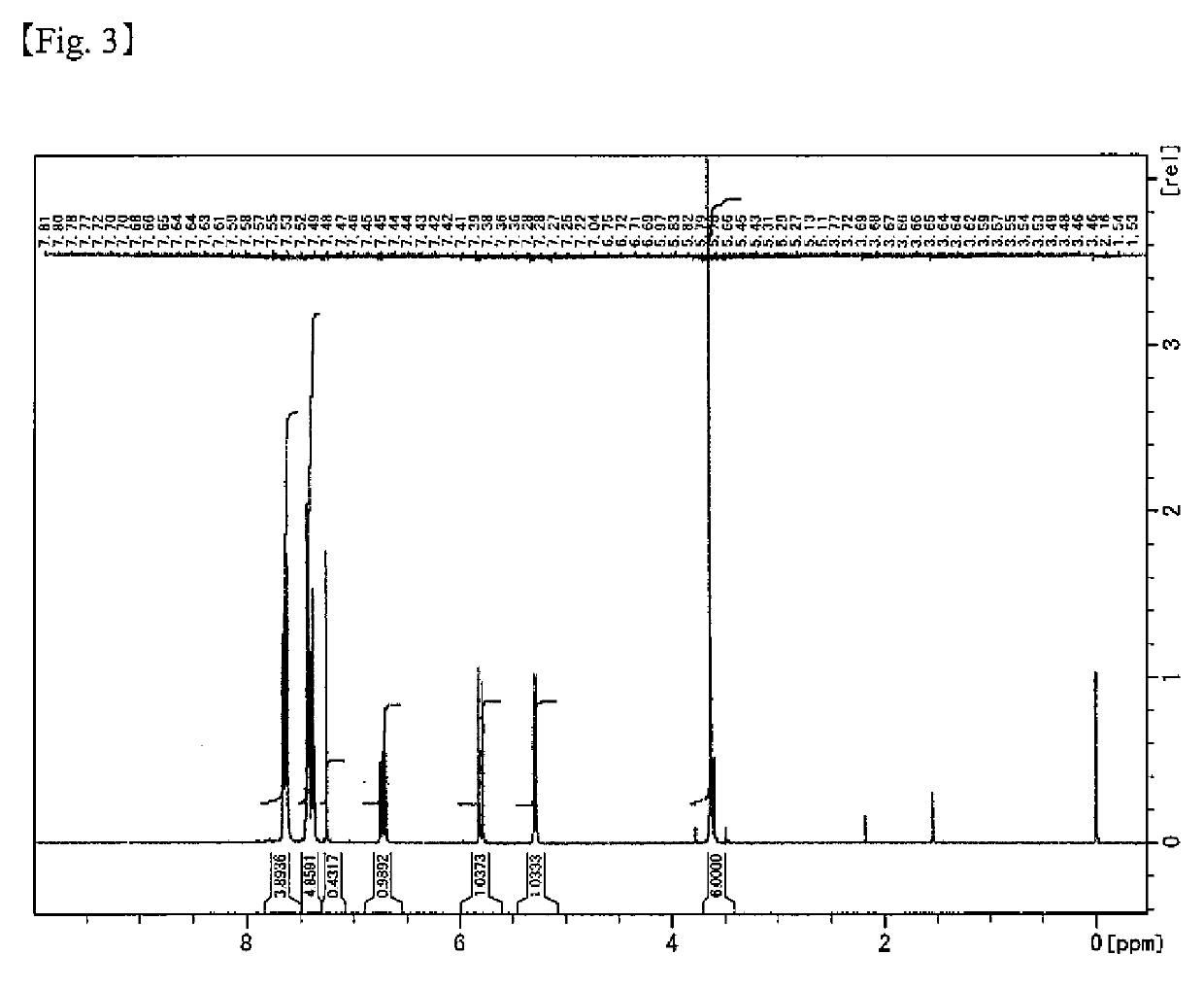 Reactive polysiloxane and polymerizable composition comprising same