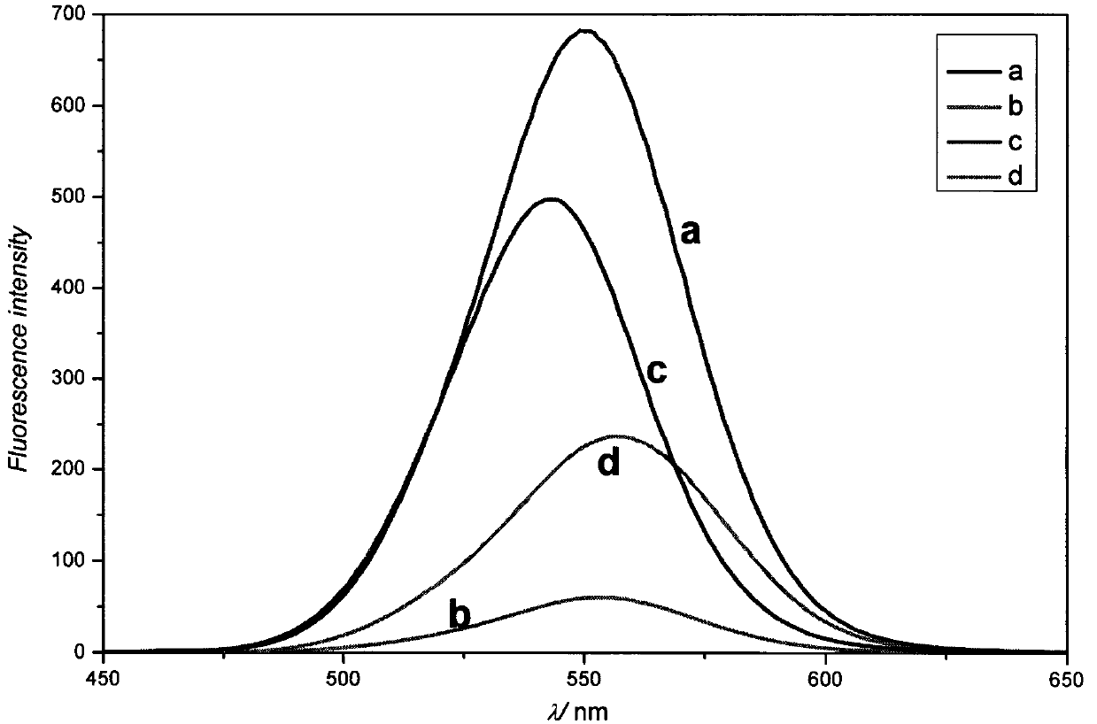 Method for rapidly detecting residual organophosphorus pesticide in vegetables by utilizing double-signal method of CdTe quantum dots and gold nanoparticles