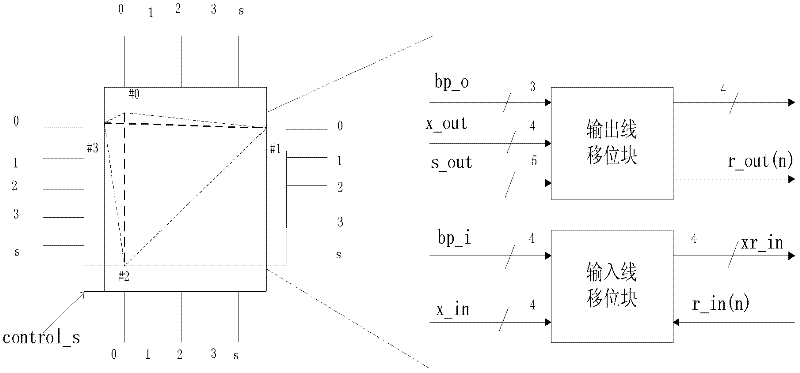 Reconfigurable hardware-oriented active fault-tolerant switch block