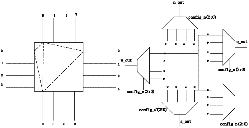 Reconfigurable hardware-oriented active fault-tolerant switch block