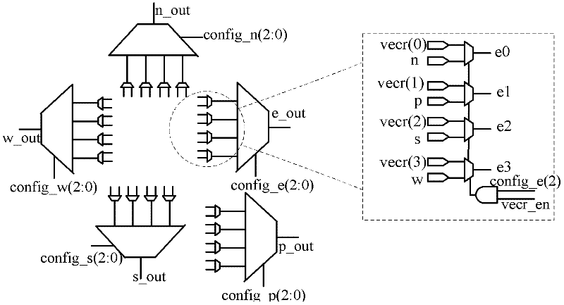 Reconfigurable hardware-oriented active fault-tolerant switch block