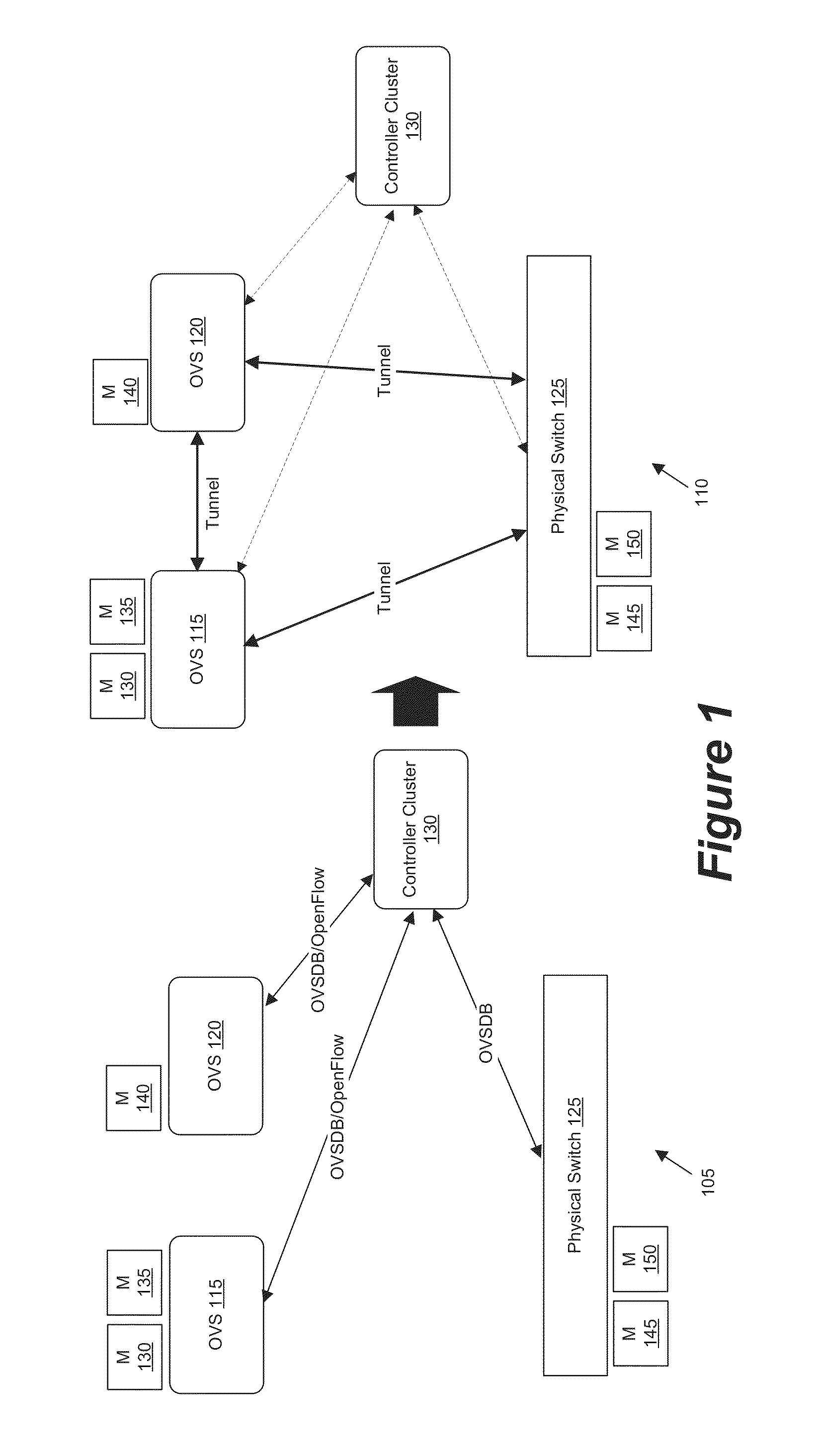 Database Protocol for Exchanging Forwarding State with Hardware Switches