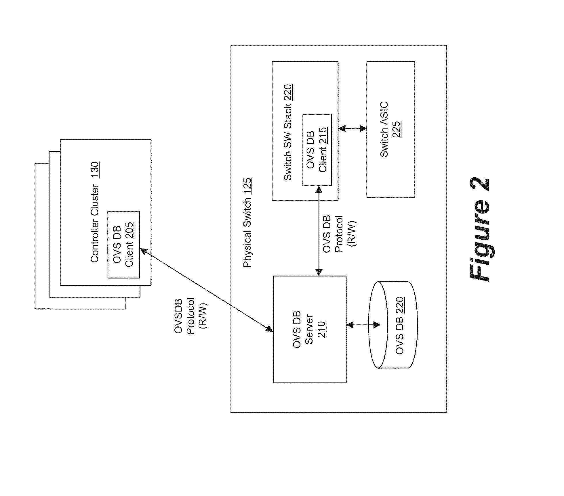 Database Protocol for Exchanging Forwarding State with Hardware Switches