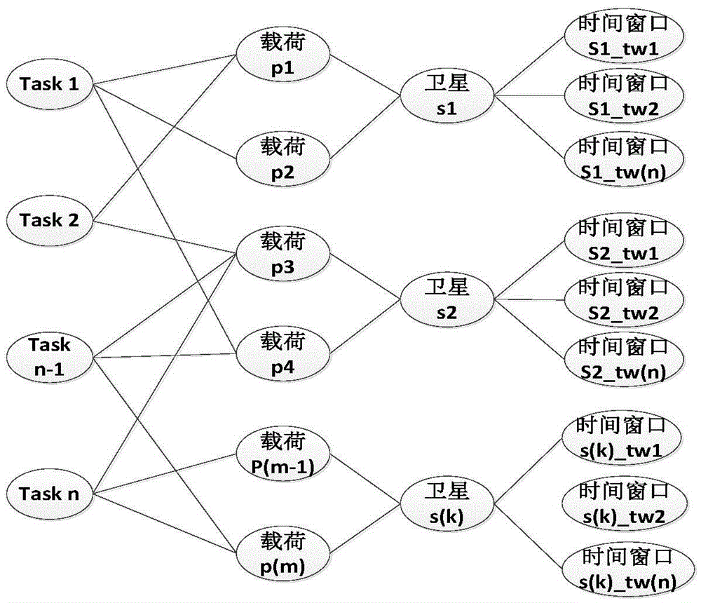 Evaluation method and device of multi-satellite earth observation task planning algorithms