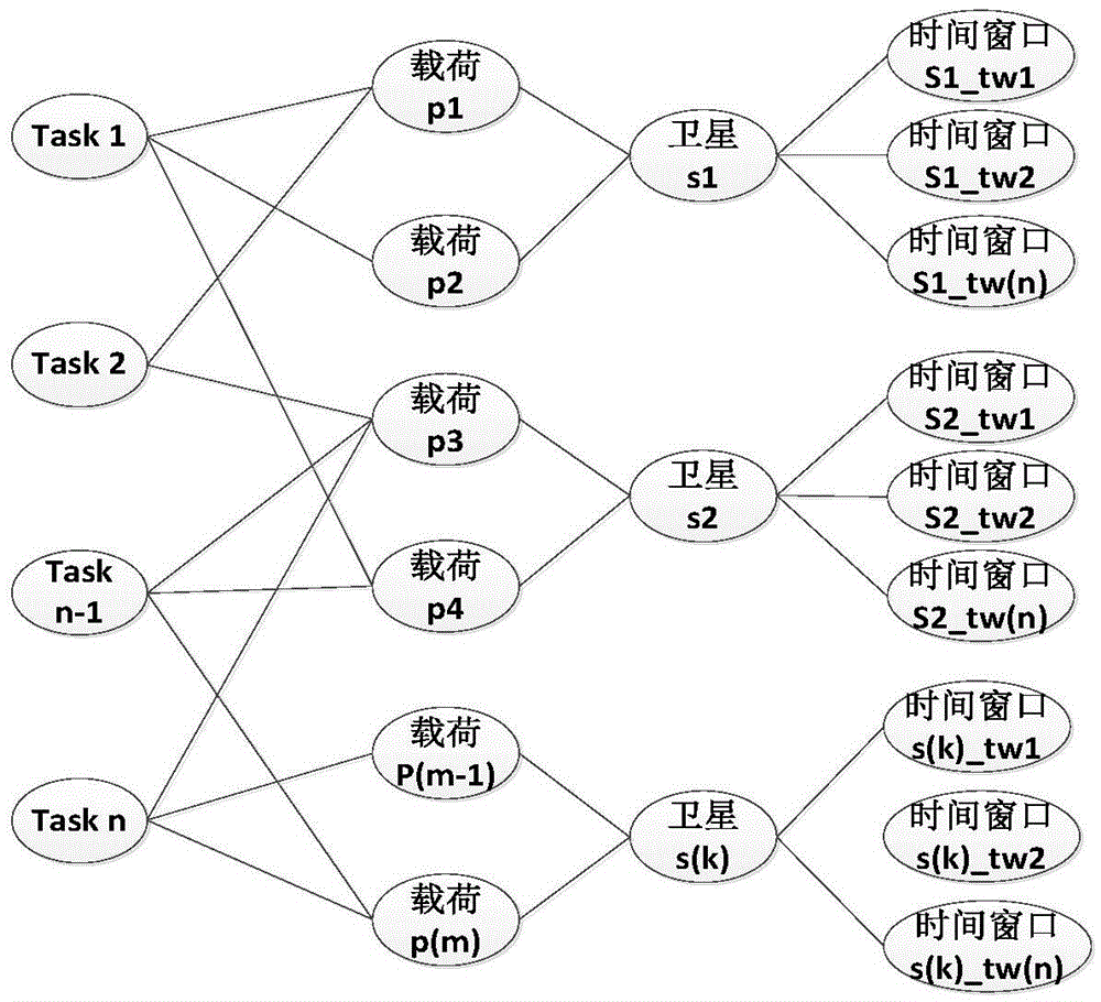 Evaluation method and device of multi-satellite earth observation task planning algorithms