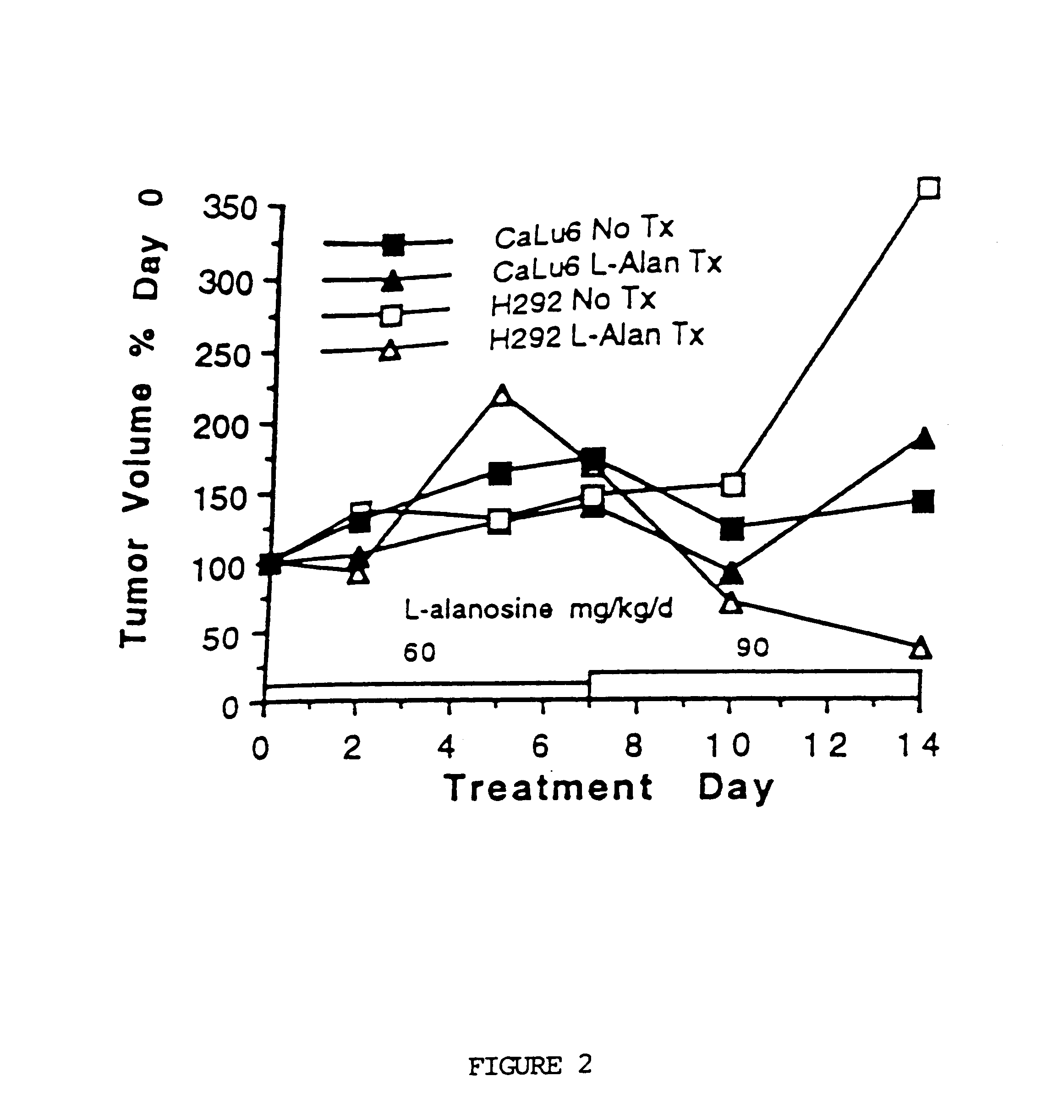 Method for inhibiting adenylosuccinate synthetase activity in malignant methylthioadenosine phosphorylase deficient cells