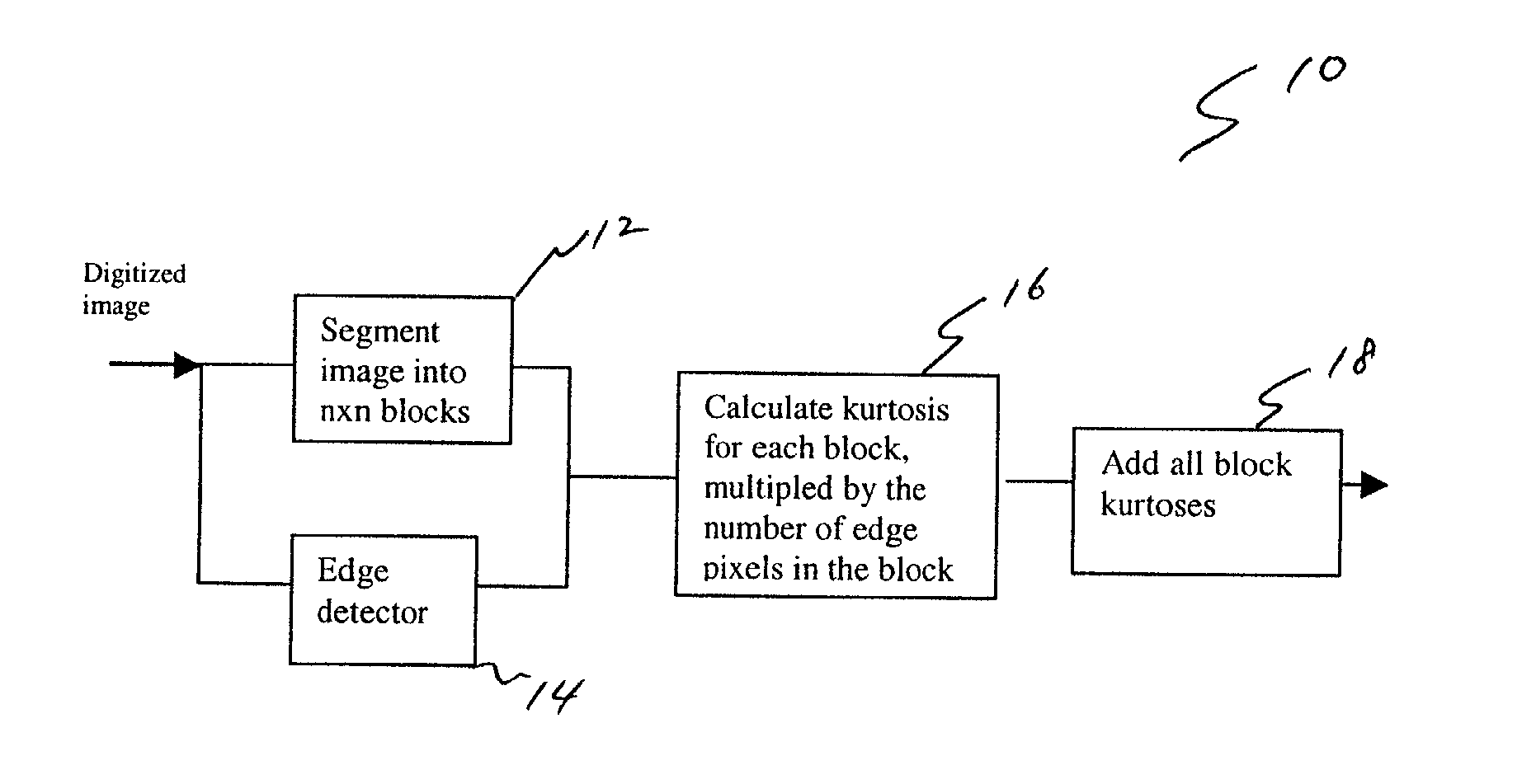 Method and system for estimating sharpness metrics based on local edge kurtosis