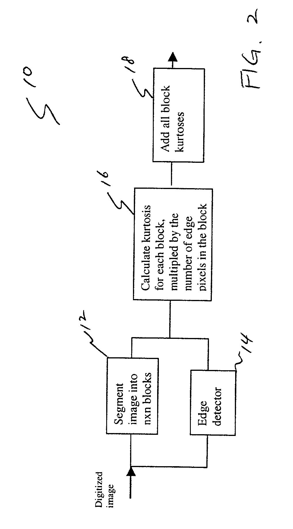 Method and system for estimating sharpness metrics based on local edge kurtosis