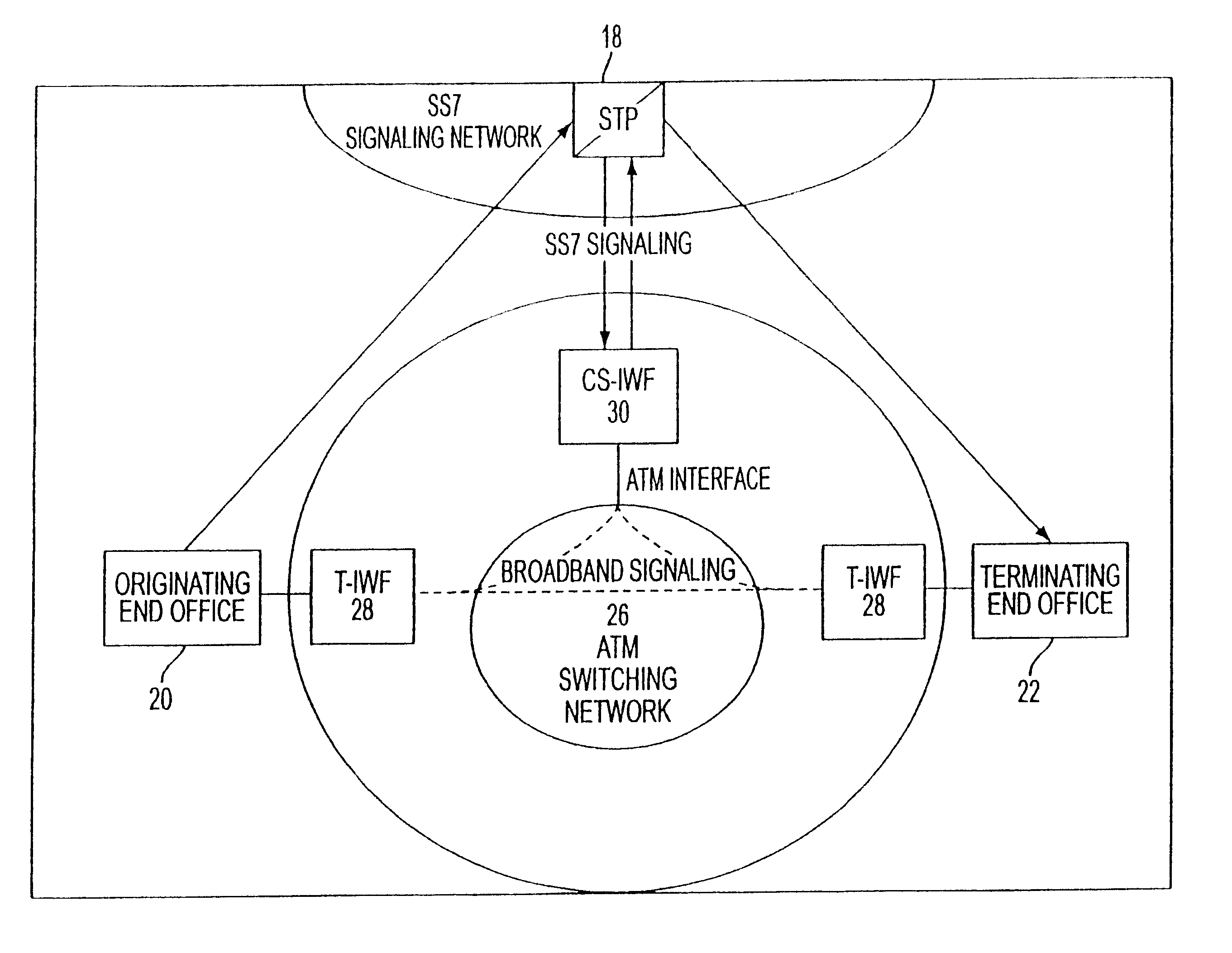 ATM-based distributed virtual tandem switching system