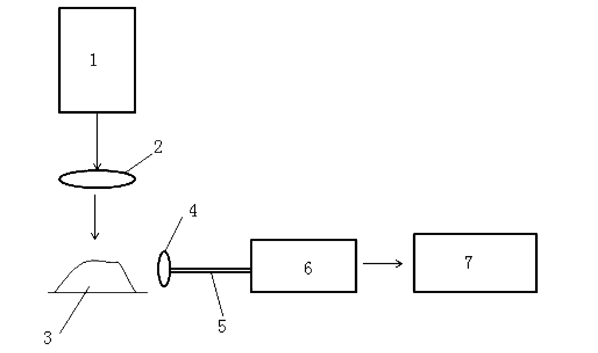 Coal quality characteristic analysis method based on combination of dominant factors and partial least square method