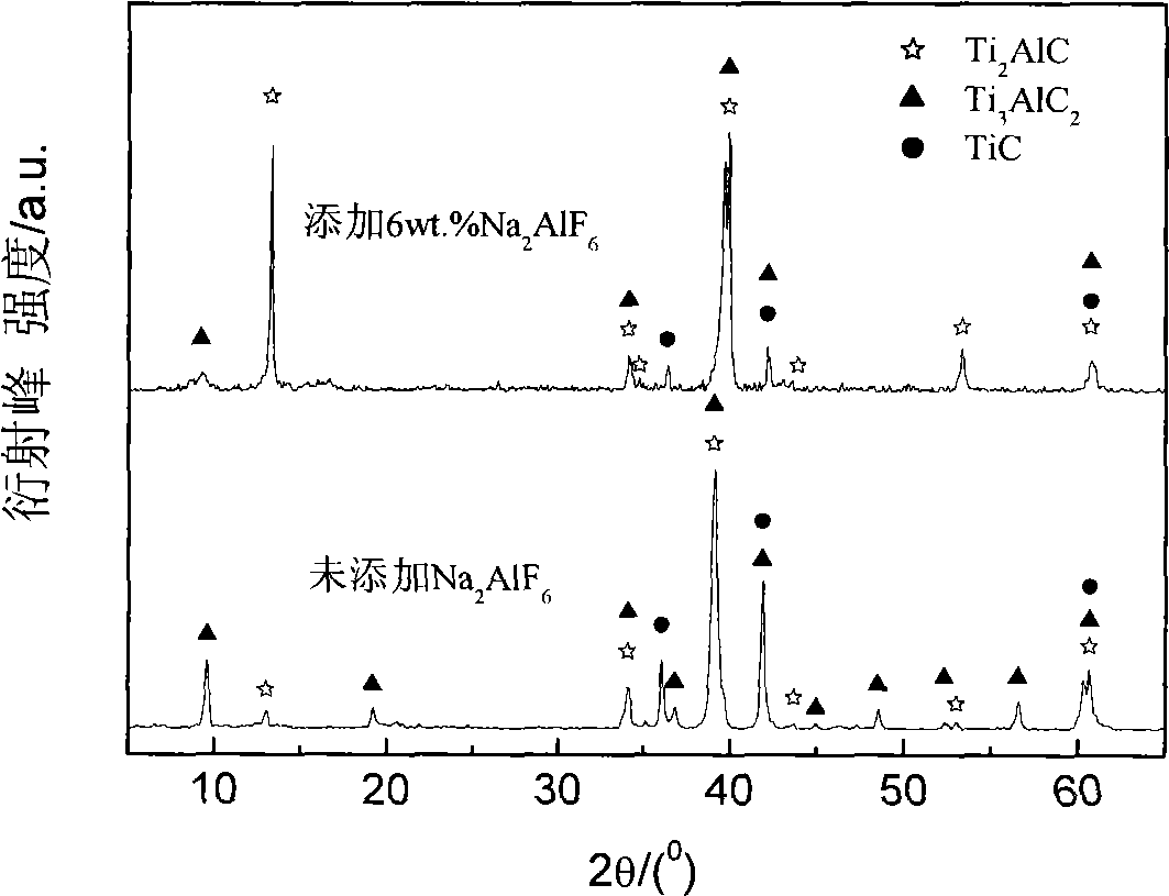 Method for preparing high performance Ti2AIC ceramic powder