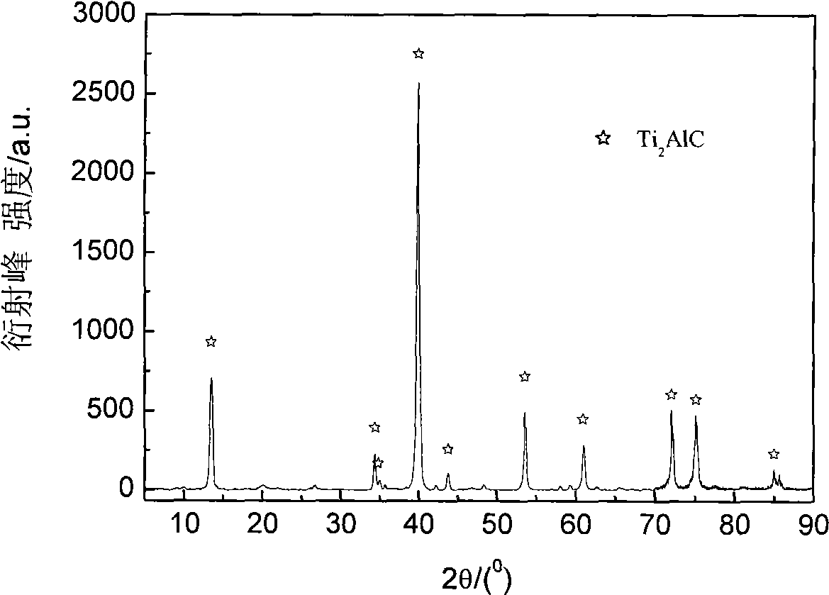 Method for preparing high performance Ti2AIC ceramic powder