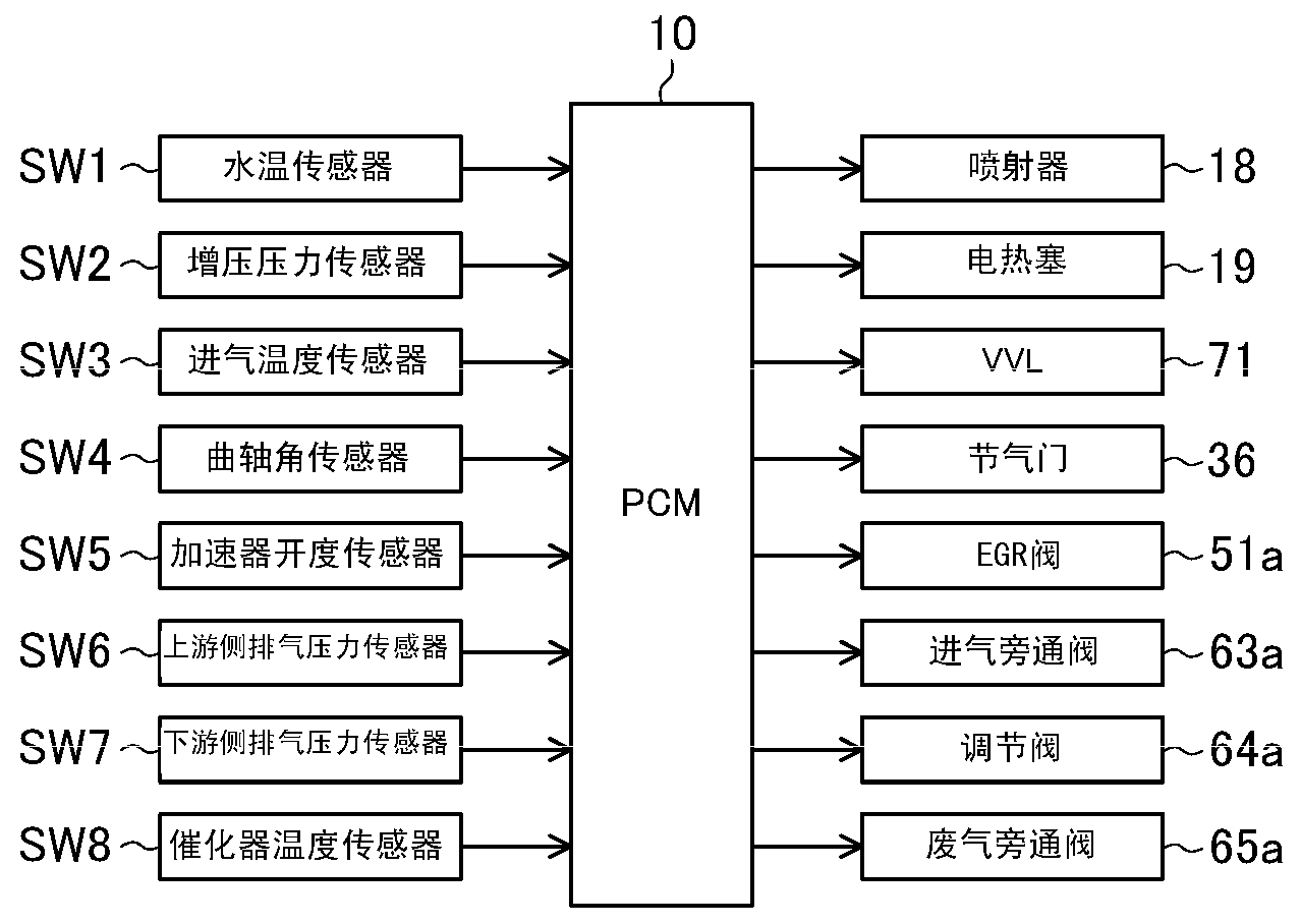 Control device and control method of diesel engine