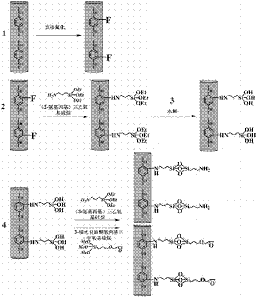 Aromatic polymer fiber with high composite performance and preparation method thereof