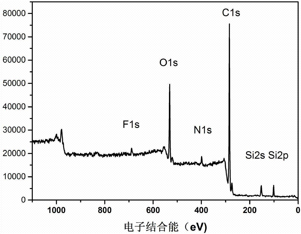 Aromatic polymer fiber with high composite performance and preparation method thereof