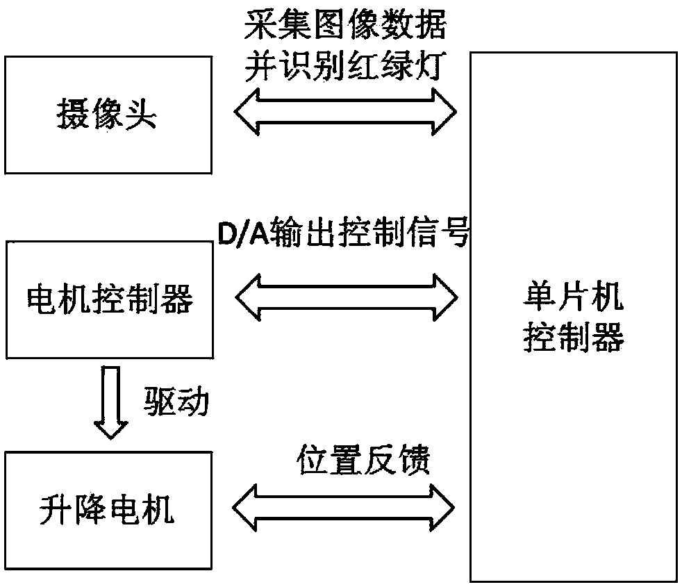 A traffic intersection intelligent deceleration system and its application method