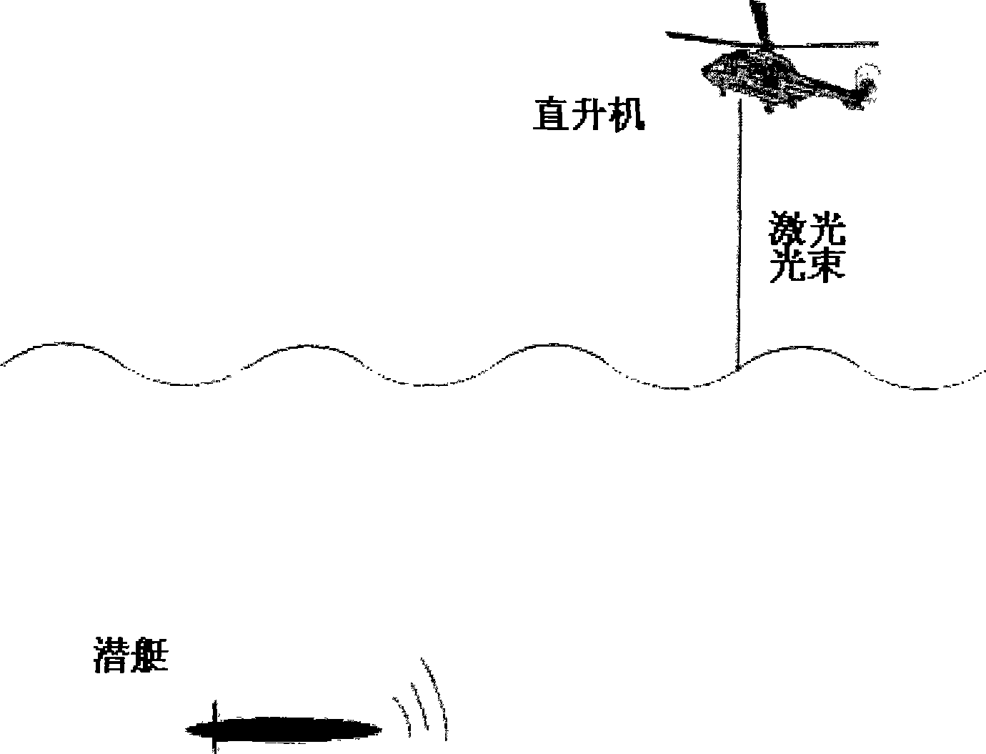 Recovery equipment and method for data loss of laser sonar