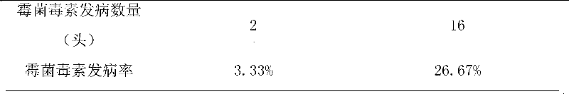 Composition containing montmorillonite, and application of composition