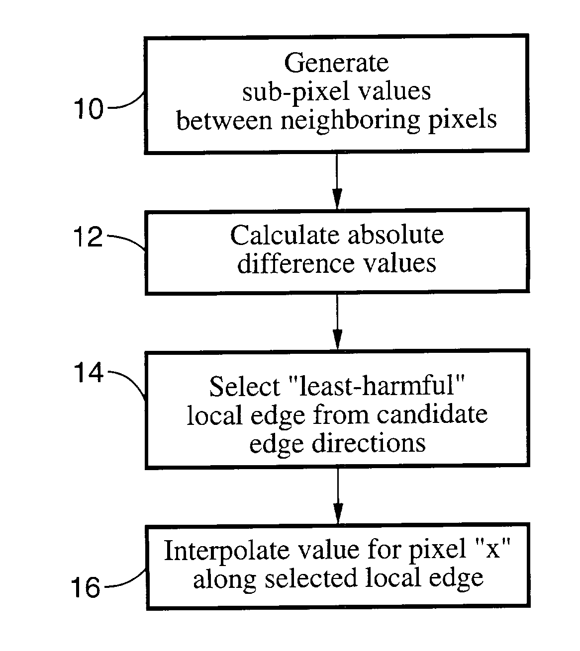 Method of performing sub-pixel based edge-directed image interpolation