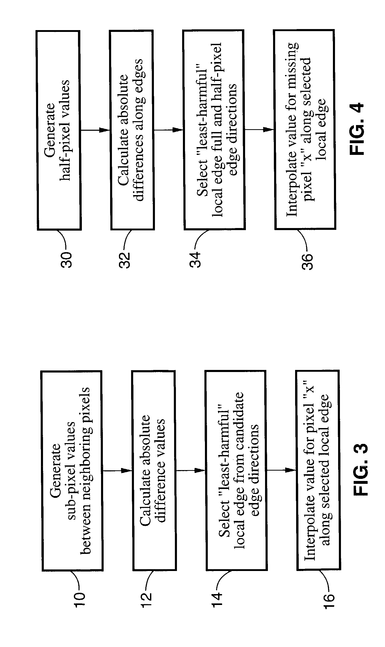 Method of performing sub-pixel based edge-directed image interpolation