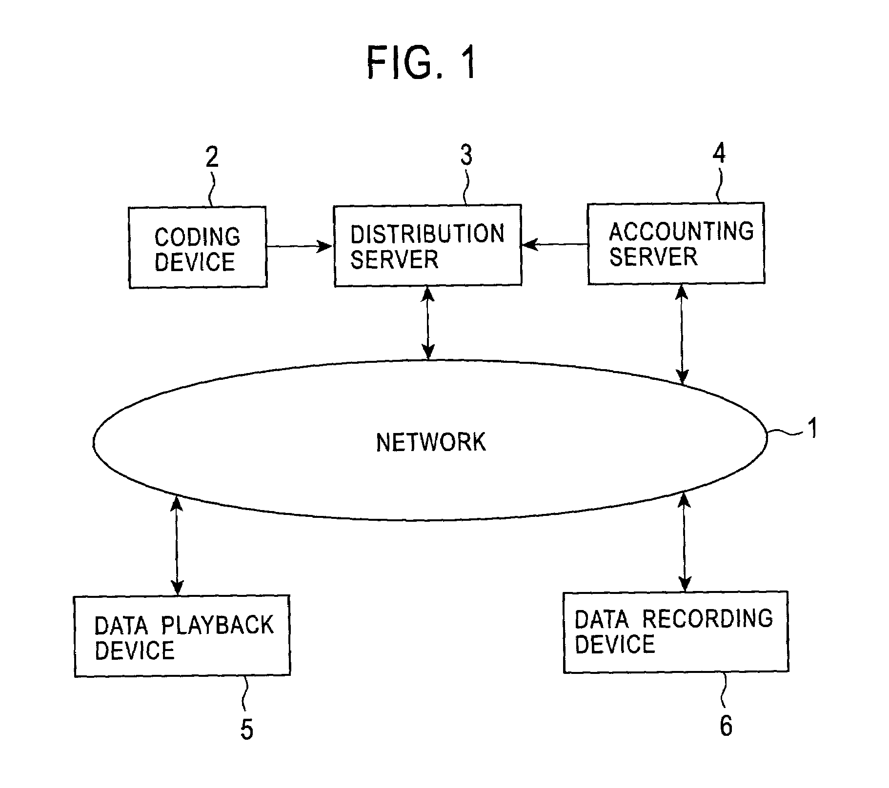 Data transform method and apparatus, data processing method and apparatus, and program