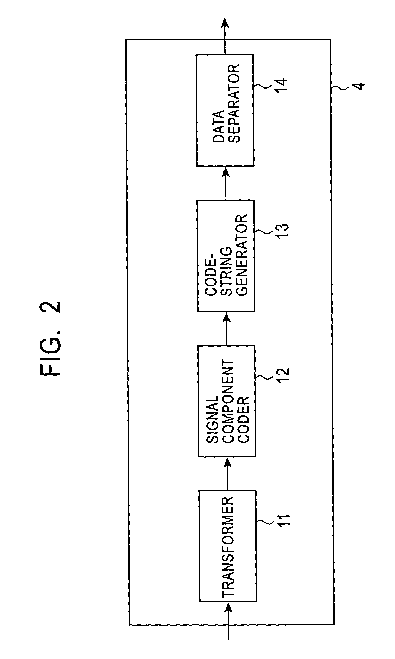 Data transform method and apparatus, data processing method and apparatus, and program