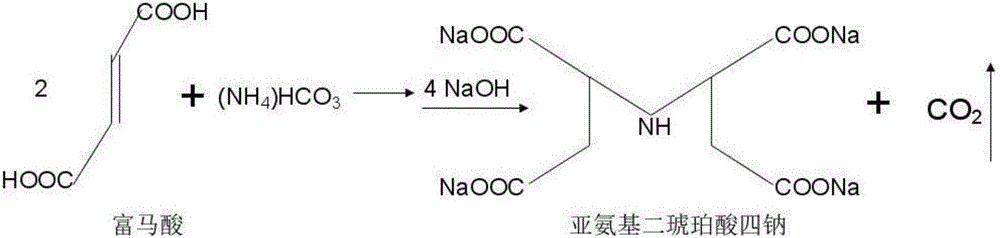 Synthesis technology of tetrasodium iminodisuccinate