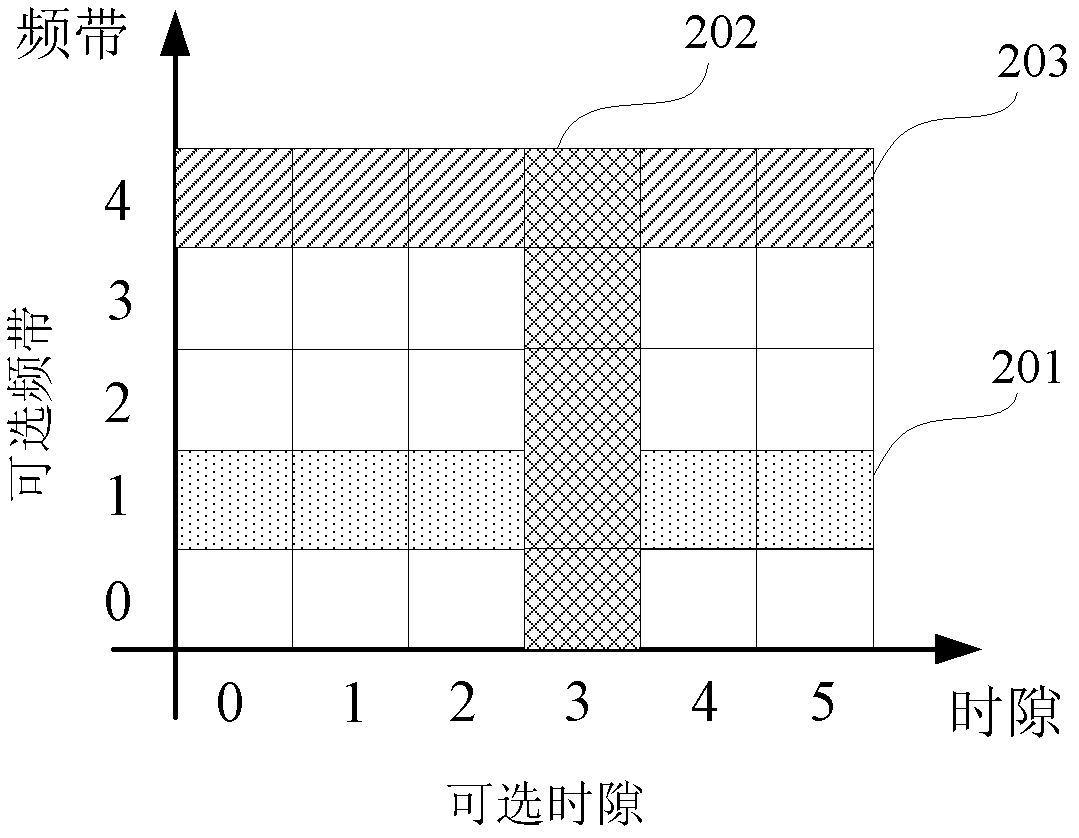 Power line communication equipment based on channel cognitive technology