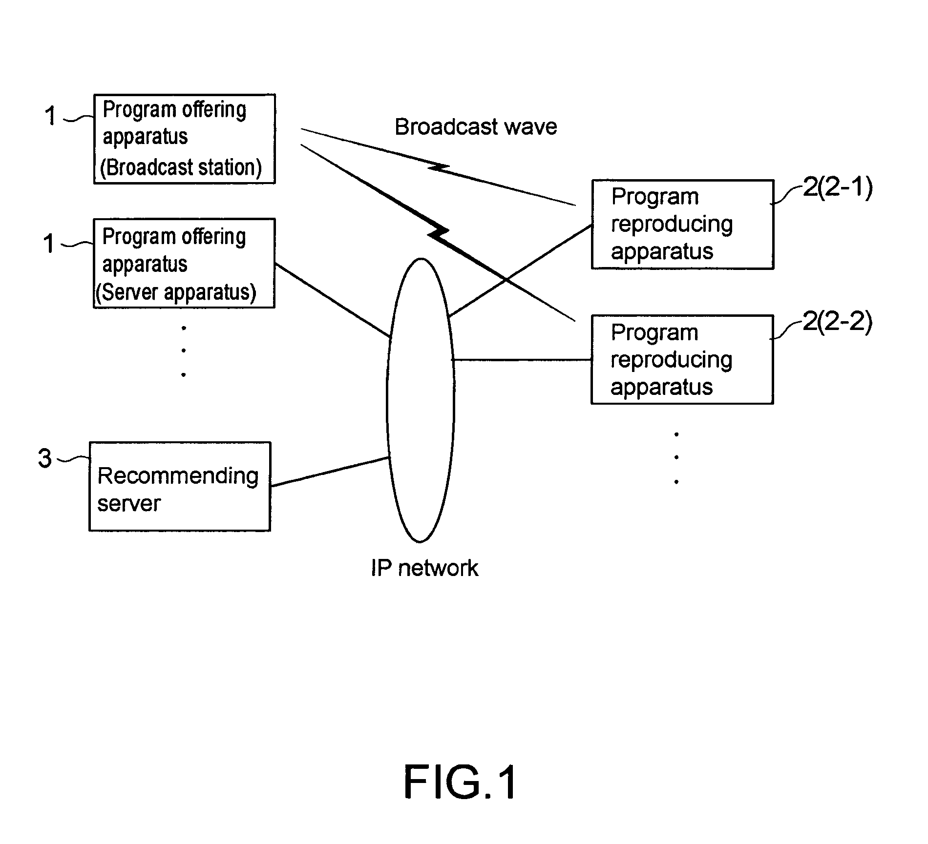 Information processing apparatus, information processing method, and program