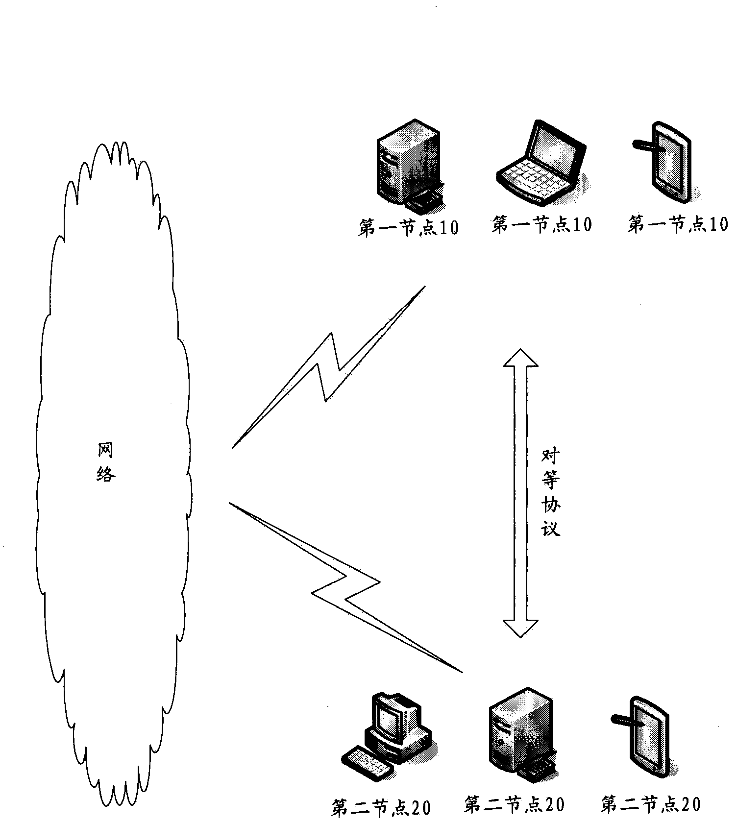 Method, device and system for establishing index in the peer-to-peer network